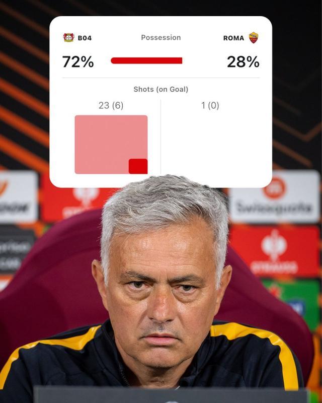 云开体育app下载安装-穆式足球重生！2年2进决赛，魔力鸟让罗马气质蜕变