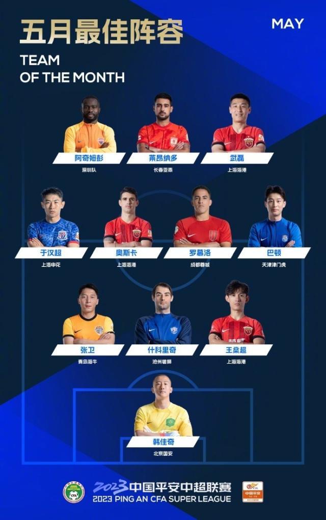中国kaiyun·体育官方网站-中超5月最佳阵：武磊莱昂纳多锋线 巴顿罗慕洛入围