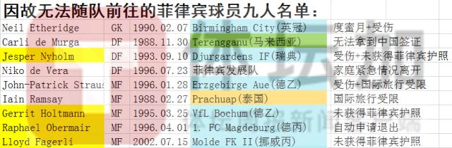 开云体育app下载-国足利好！菲律宾仅有19人来华出战 9人宣布退出