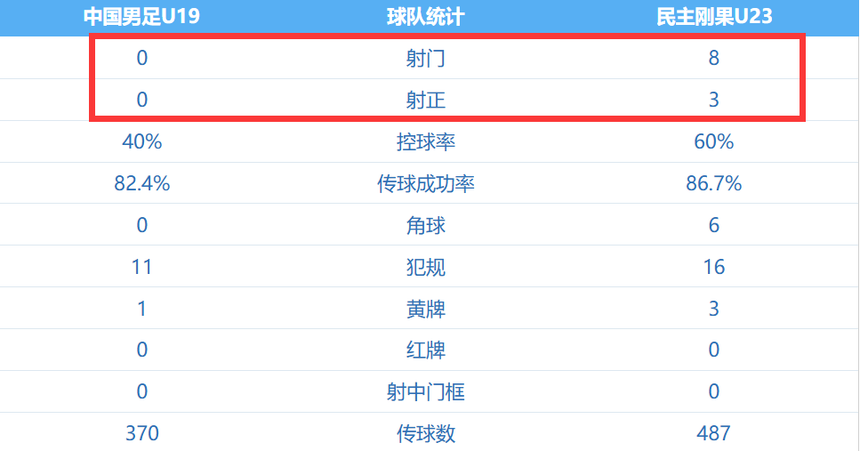 云开体育app下载安装-4分钟丢2球！中国队土伦杯0-3完败，全场0射门，久尔杰维奇无奈